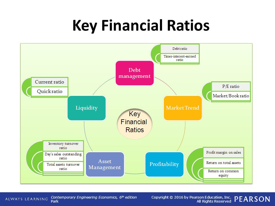 financial accounting ratio